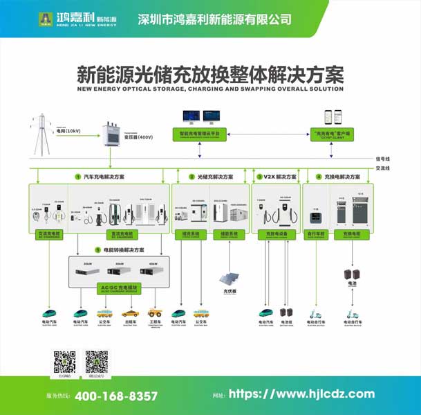 實力登榜！鴻嘉利攜手充充有電入圍2025中國充換電行業(yè)十大品牌評選(圖3)