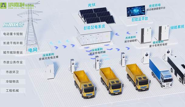 光儲充一體化充電站建設(shè)流程(圖4)