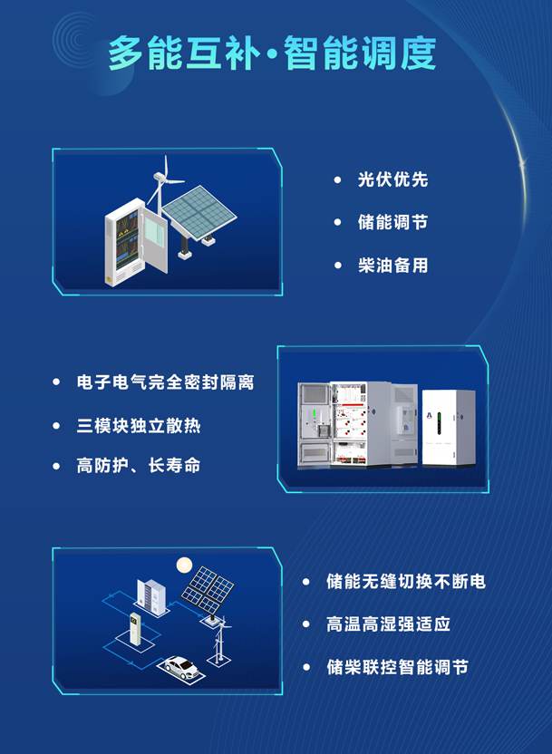 綠色能源升級整體解決方案，光柴儲一體化設備震撼發布！能源升級不斷電，綠色施工向未來!(圖3)