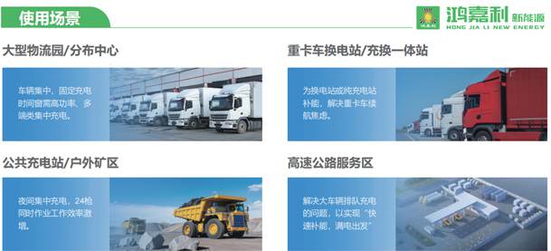 「兆瓦超充」10kV/2.5MW高壓直掛式分體樁整站效率≥97%(圖2)