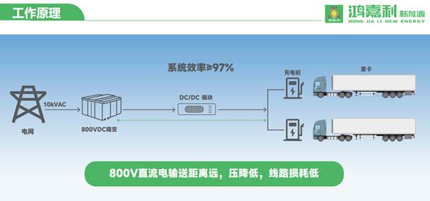 「兆瓦超充」10kV/2.5MW高壓直掛式分體樁整站效率≥97%(圖3)